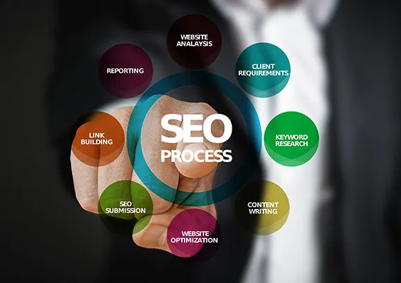 A person in a suit touching a floating “SEO Process” diagram of coloured bubbles labelled website analysis, client requirements, keyword research, content writing, website optimization, SEO submission, link building and reporting.