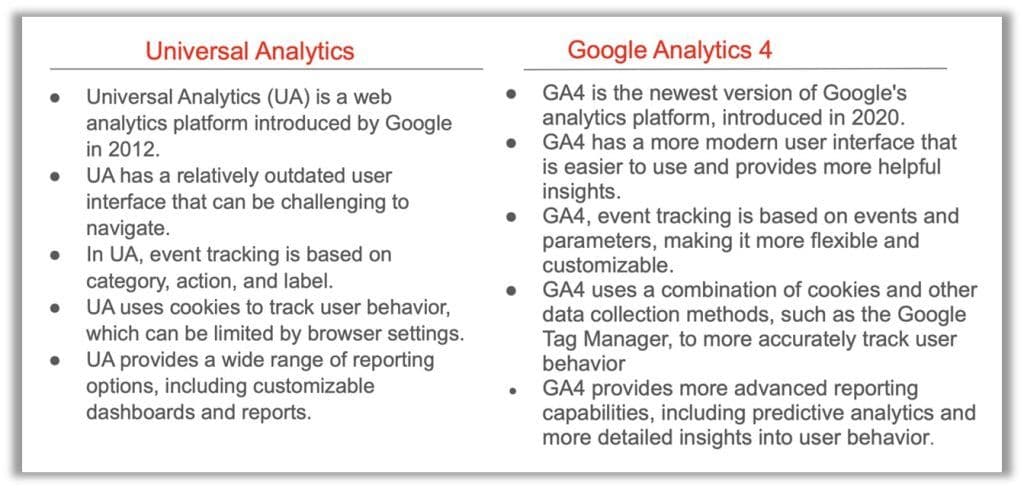 Universal-Analytics
