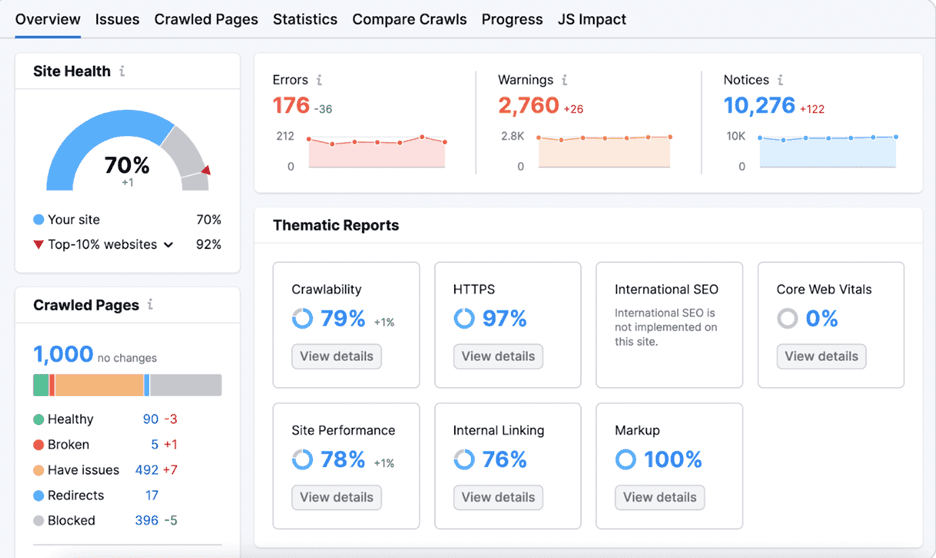 On-Page-SEO-Disruptions