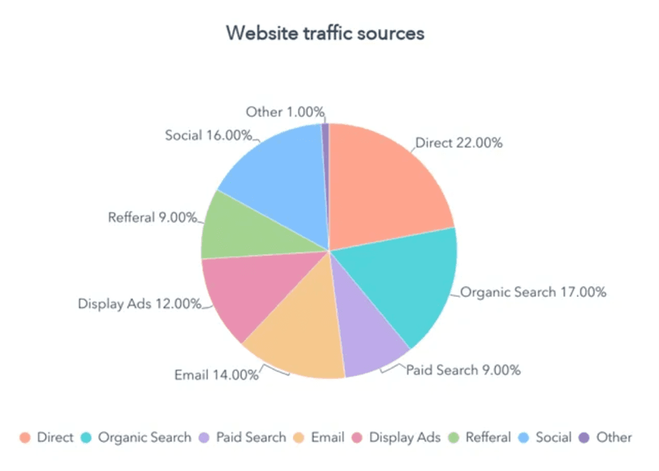 Social-Media-Marketing
