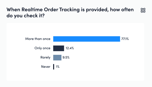 Share-Real-Time-Shipping-and-Tracking-Information