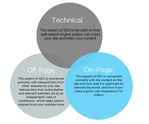 B2B-SEO-Explainer