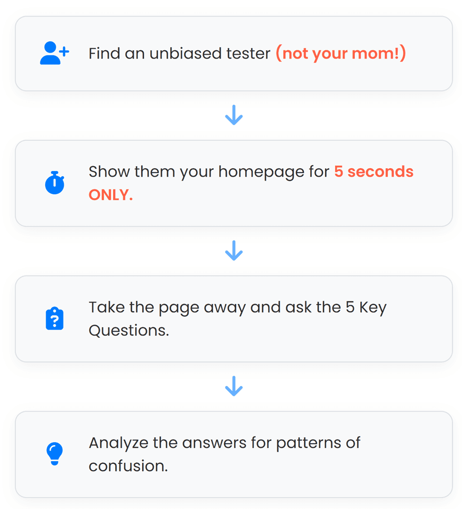 How to Run Your Own (Free) Test