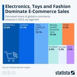 Increase-in-Competition-Shows