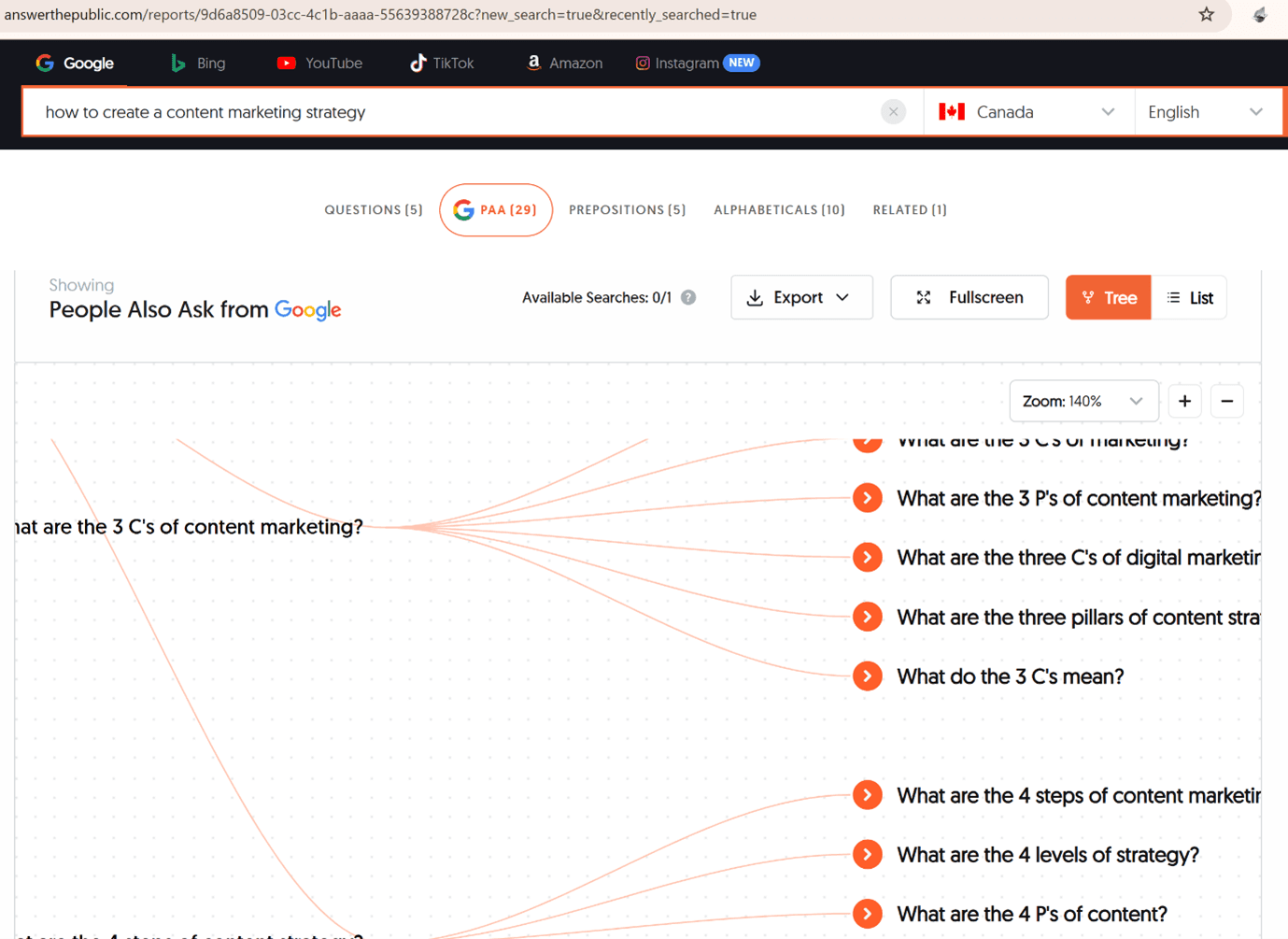 Method 2: AnswerThePublic