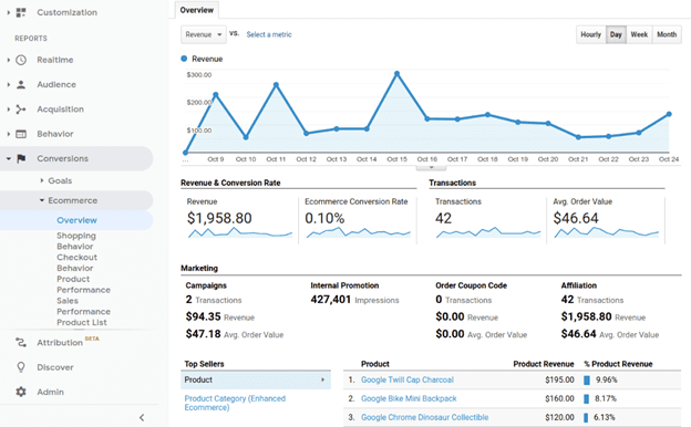 Leveraging-Data-Driven-Insights