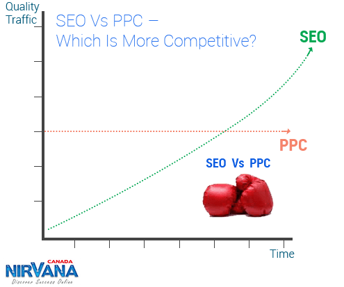 seo_vs_ppc_which_is_more_competitive