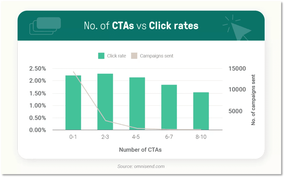 Call-Out-with-Catchy-CTAs