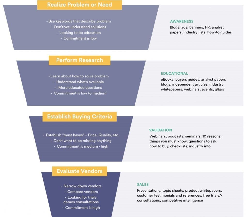 Identify-your-buyer-persona-keywords