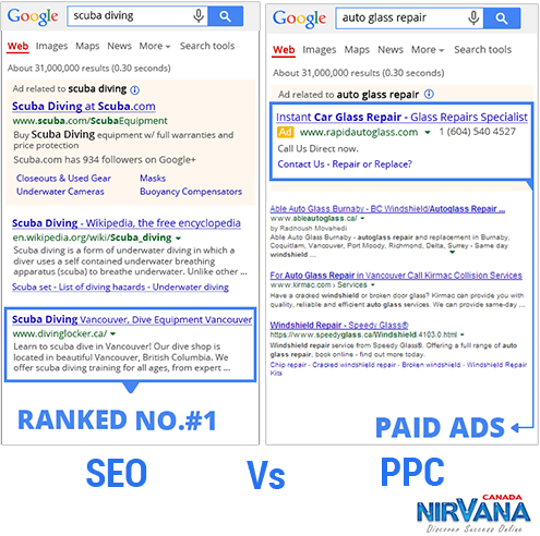 seo_vs_ppc_which_is_more_competitive2