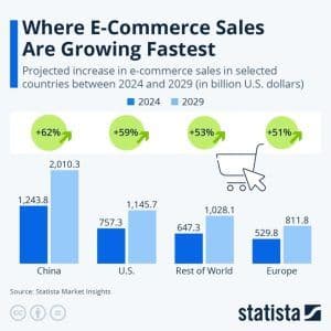 Increase-in-Competition-Shows