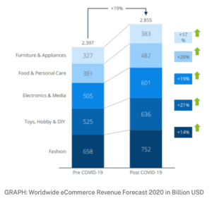 E-Commerce-Landscape